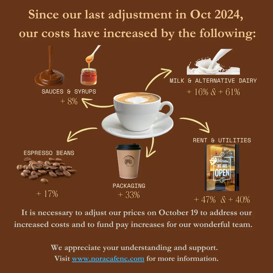 Priced adjustments 10/19/26